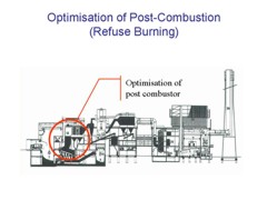 Post Combustion Furnace Improvement